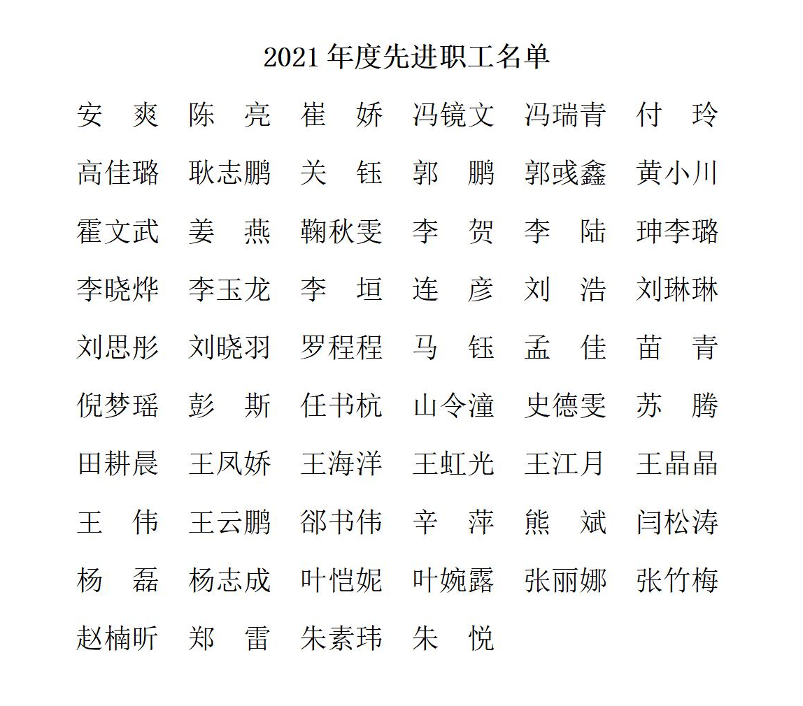 2021年度北规弘都院“先进职工”表彰公示_02.png